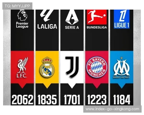 五大联赛爆冷频出：霸主时代被撬动？